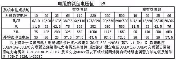湘江好色先生IOS下载电缆主要电气参数计算