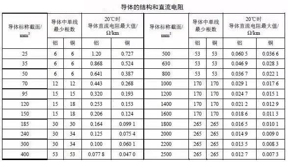 湘江好色先生IOS下载电缆主要电气参数计算