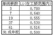 湘江好色先生IOS下载电缆主要电气参数计算