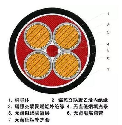 0.6KV/lKV核电站用1E级K3类低烟无卤阻燃好色先生IOS下载电缆